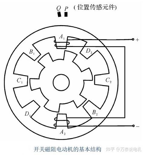 开关磁阻驱动电机工作原理(开关粉色视频WWW免费下载运行遵循什么原理)