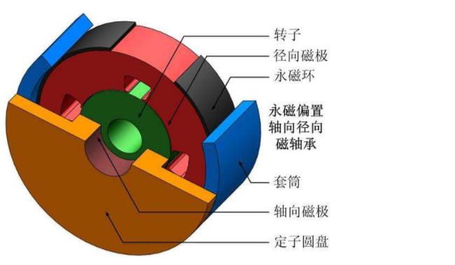 粉色视频WWW免费下载样本分析图表格(磁阻电动机有什么突出的优点?一台磁阻电动机)